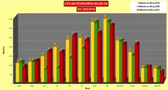 Comparaison statistiques utilisateurs mensuelles 2021/2019 Blog Corse sauvage